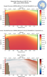 JAS Potential Density at 187.0$\degree$ Lon. JAS