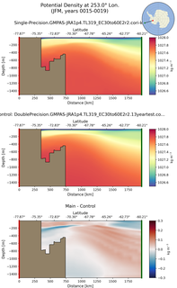 JFM Potential Density at 253.0$\degree$ Lon. JFM