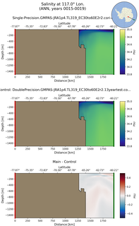 ANN Salinity at 117.0$\degree$ Lon. ANN