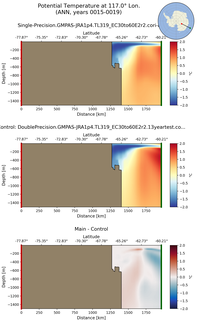 ANN Potential Temperature at 117.0$\degree$ Lon. ANN
