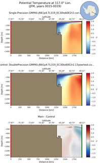 JFM Potential Temperature at 117.0$\degree$ Lon. JFM
