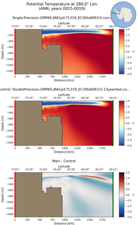 ANN Potential Temperature at 280.0$\degree$ Lon. ANN