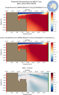 JAS Potential Temperature at 280.0$\degree$ Lon. JAS