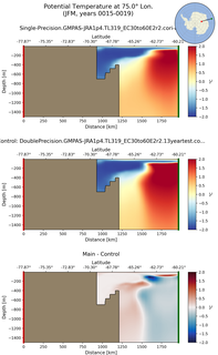 JFM Potential Temperature at 75.0$\degree$ Lon. JFM