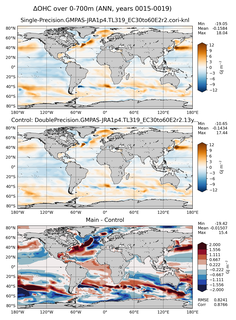 ANN Anomaly in Ocean Heat Content over 0-700m