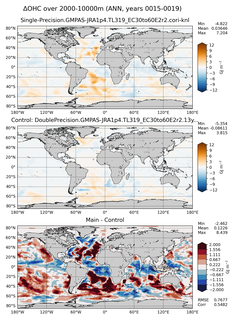 ANN Anomaly in Ocean Heat Content over 2000-10000m