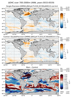 ANN Anomaly in Ocean Heat Content over 700-2000m