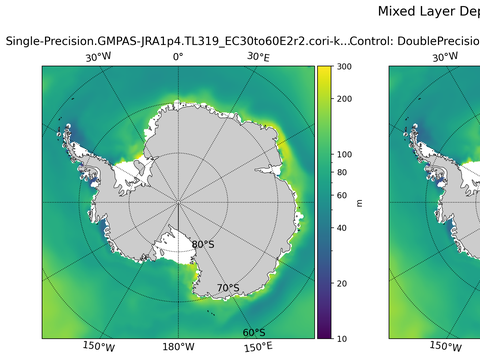 Antarctic Mixed Layer Depth