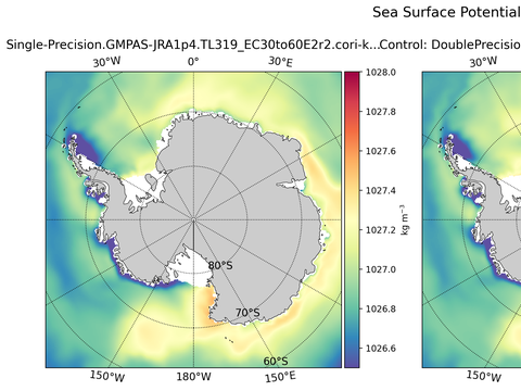 Antarctic Potential Density