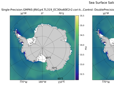 Antarctic Salinity