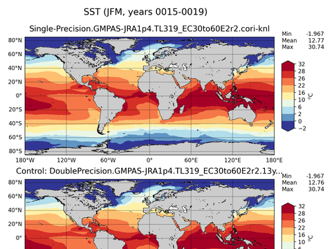 Global Sea Surface Temperature