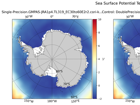 Antarctic Potential Temperature