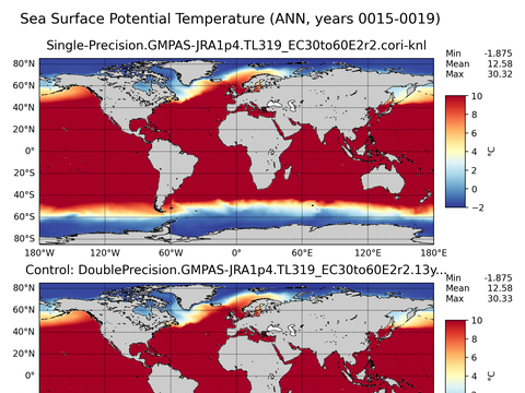 Global Potential Temperature