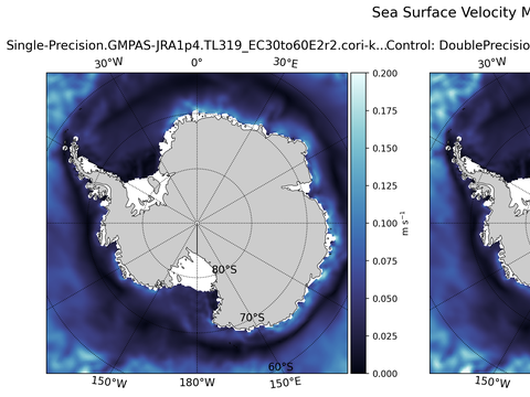 Antarctic Velocity Magnitude