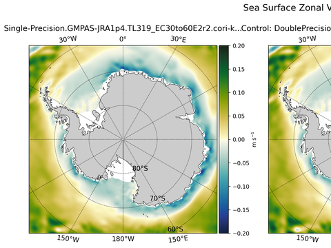 Antarctic Zonal Velocity