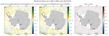 ANN Meridional Velocity