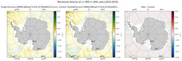 JFM Meridional Velocity