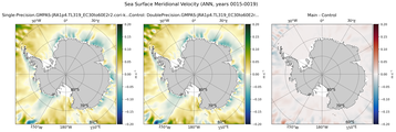 ANN Meridional Velocity