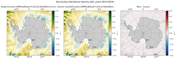 JAS Meridional Velocity