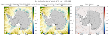 JFM Meridional Velocity