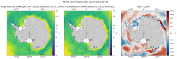 JAS Mixed Layer Depth