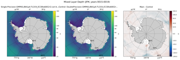 JFM Mixed Layer Depth