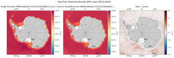 JFM Potential Density