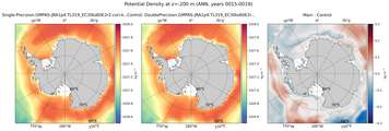 ANN Potential Density