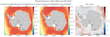 ANN Potential Density