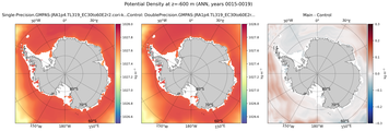 ANN Potential Density