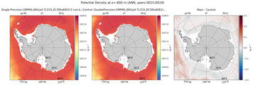 ANN Potential Density