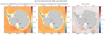ANN Potential Density