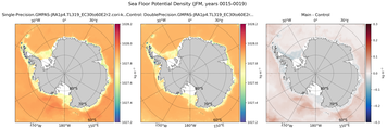 JFM Potential Density