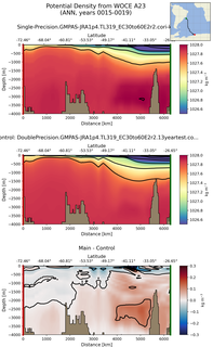 ANN Potential Density from WOCE A23 ANN