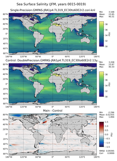 JFM Model Salinity compared with Argo observations