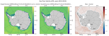 JFM Salinity