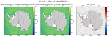 ANN Salinity