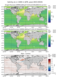 JFM Salinity