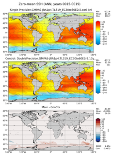 ANN Mean Sea Surface Height