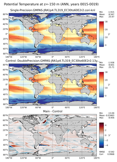 ANN Model potential temperature compared with Argo observations