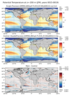 JFM Model potential temperature compared with Argo observations