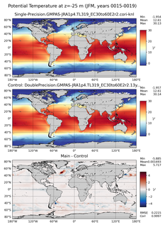 JFM Model potential temperature compared with Argo observations