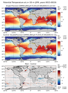 JFM Model potential temperature compared with Argo observations
