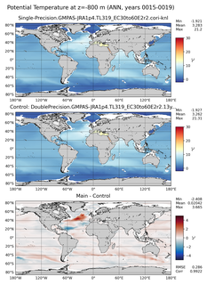 ANN Model potential temperature compared with Argo observations