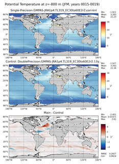 JFM Model potential temperature compared with Argo observations