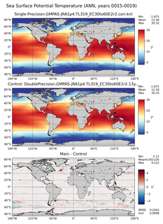 ANN Model potential temperature compared with Argo observations