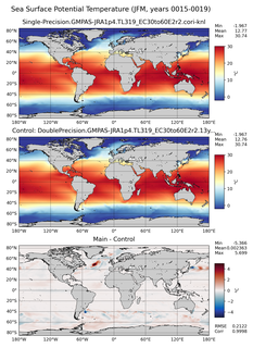 JFM Model potential temperature compared with Argo observations