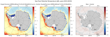 JAS Potential Temperature