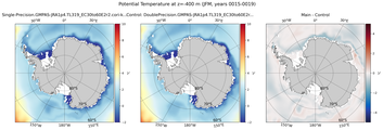 JFM Potential Temperature