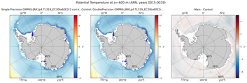 ANN Potential Temperature